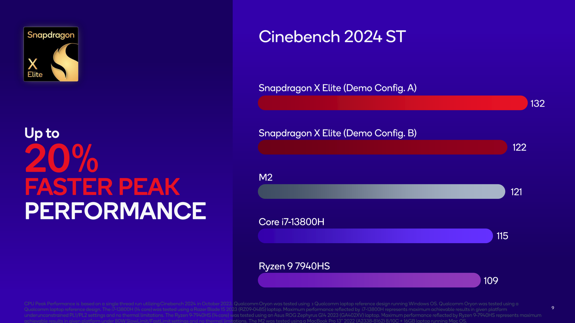 Snapdragon Summit 2023_Benchmarking Presentation_09 macbook foto